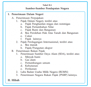 sumber-sumber pendapatan negara