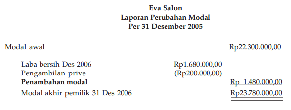 Laporan Perubahan Modal/Ekuitas