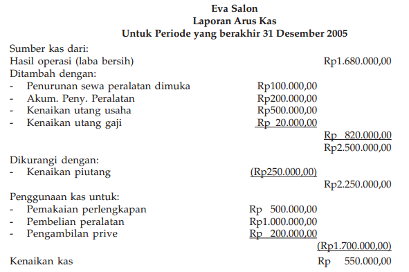 neraca perbandingan
