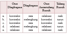 gambar bab 6 soal ganda no 15