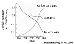 gambar bab 6 soal tantangan no 2