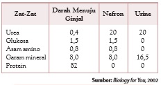 gambar bab 7 soal tantangan no 4