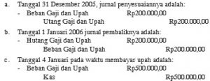 Beban yang Akan Dibayar