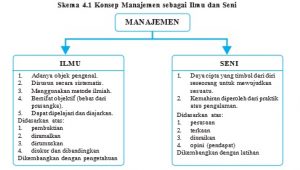 eko gambar bab 4 skema 4 1