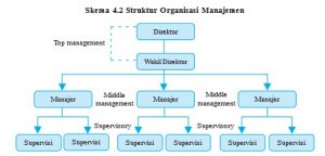 eko gambar bab 4 skema 4 2b
