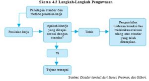 eko gambar bab 4 skema 4 3