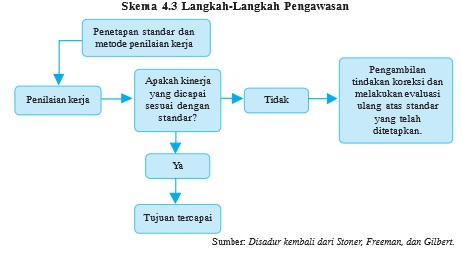 eko gambar bab 4 skema 4 3