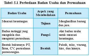 eko gambar bab 5 tabel 5 1