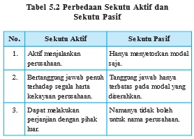 eko gambar bab 5 tabel 5 2