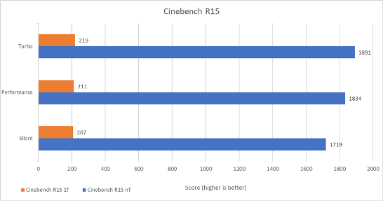Benchmark ROG Zephyrus G14 01