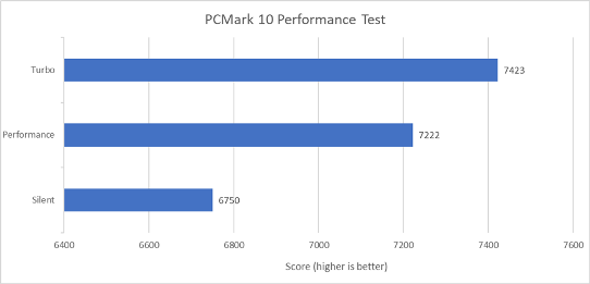 Benchmark ROG Zephyrus G14 03